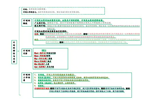 专升本《管理学》第四章考点总结