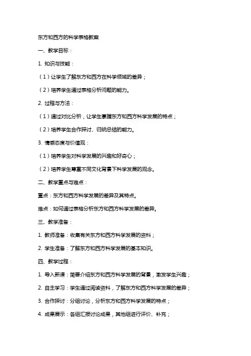 东方和西方的科学表格教案