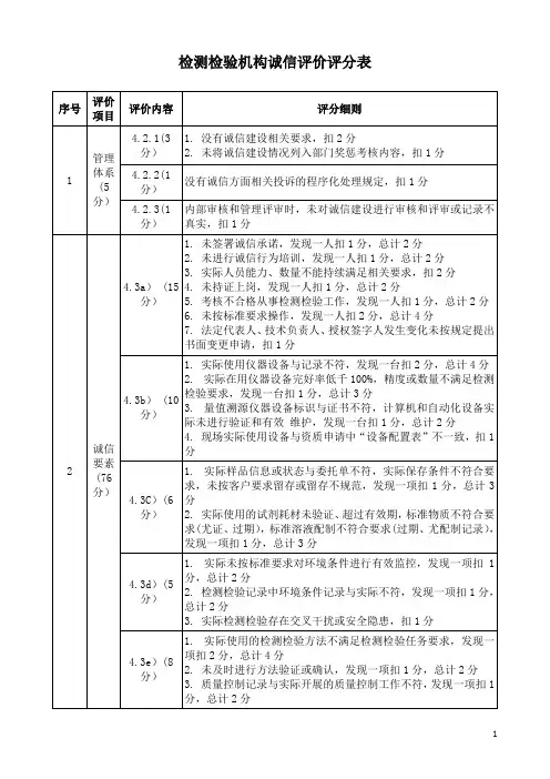 检测检验机构诚信评价评分表