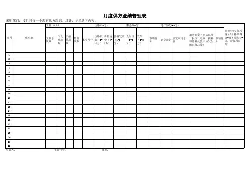 月度供方业绩管理表