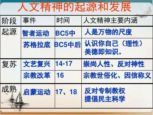 人教版高中历史一轮复习西方人文精神的起源课件(共16页PPT)