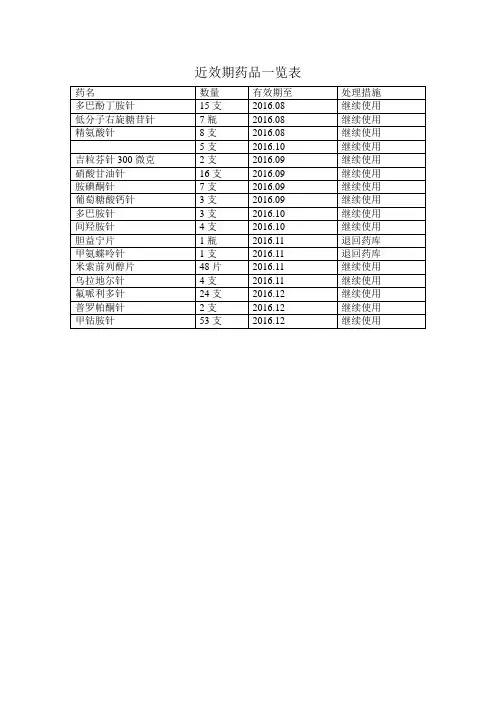 近效期药品一览表