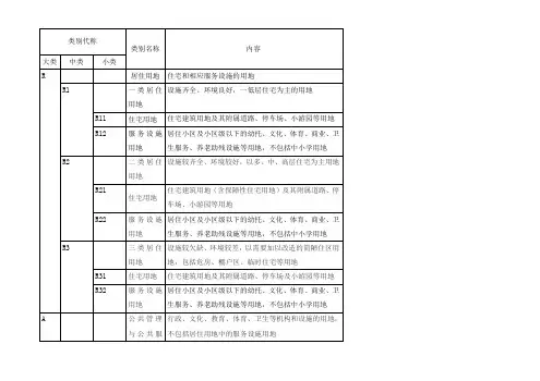 城市用地性质分类