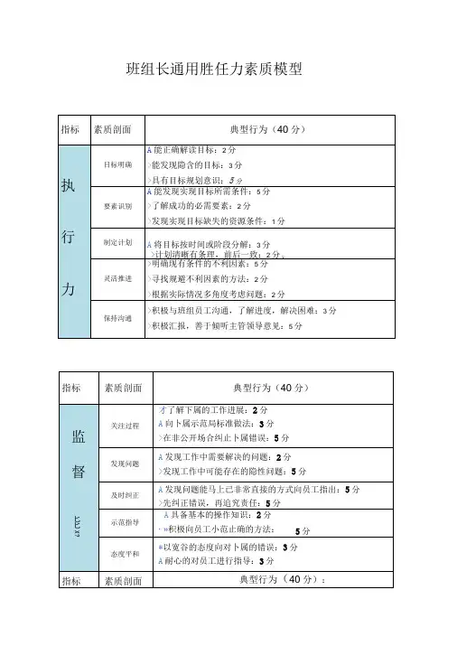 班组长通用胜任力素质模型
