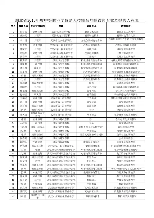 湖北省2013年度中等职业学校楚天技能名师拟设岗专业及拟聘人选表