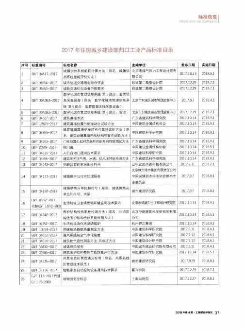 2017年住房城乡建设部归口工业产品标准目录