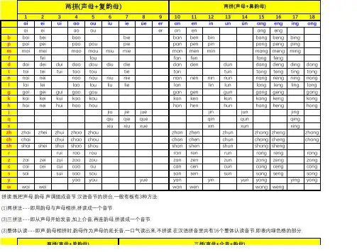 汉语拼音拼读对照表(完整版)