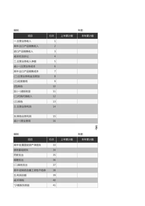 利润分配表-Excel图表模板(最新)