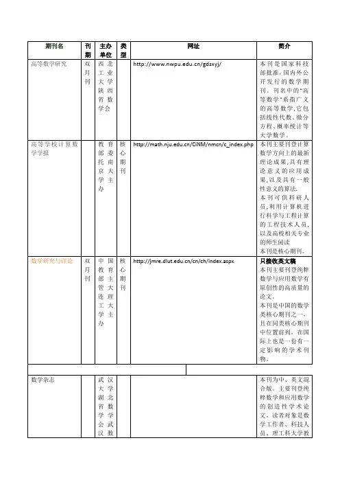 常见国内外数学期刊名
