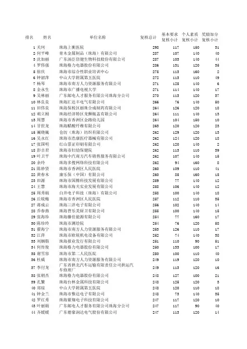 2012年度珠海市异地务工人员积分制入户名单