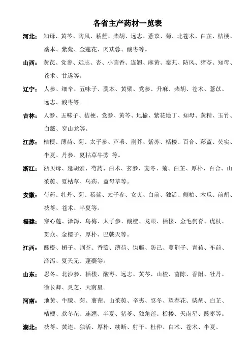 各省主产药材一览表
