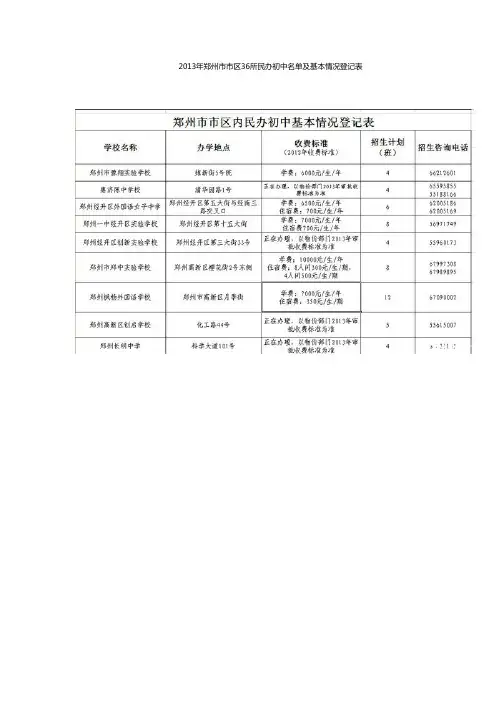2013年郑州市市区36所民办初中名单及基本情况登记表