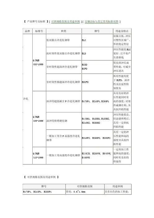 产品牌号及标准、可供规格范围及用途举例、宝钢企标与其它常用标准对照