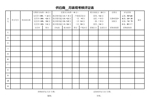 供应商月份表现考核评定表
