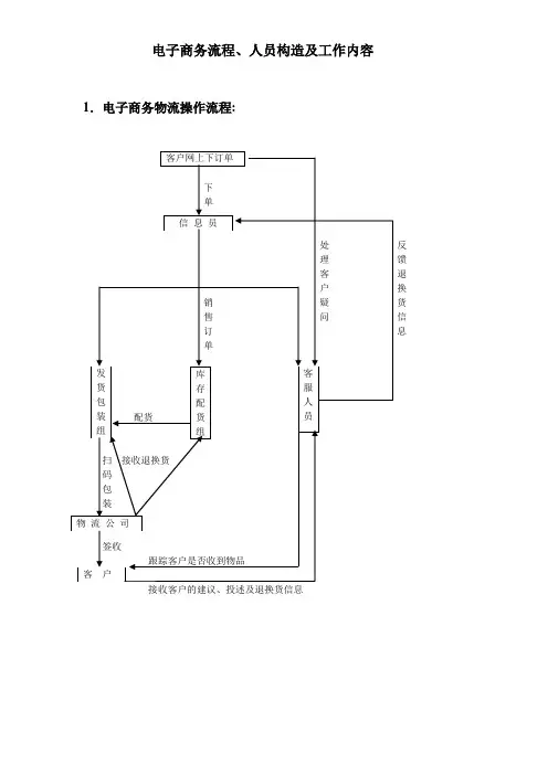 电子商务物流操作流程【精选文档】