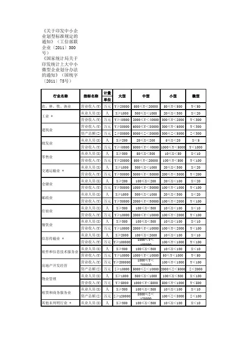 行业分类表(国家统计局2011年)