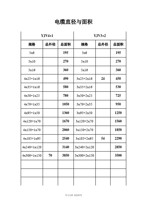 常用电线及YJV电缆直径和面积