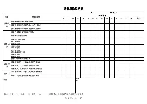 设备巡检记录表