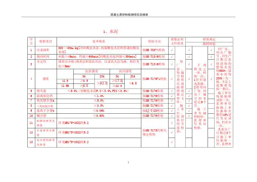 混凝土原材料检测项目及频率