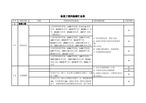风险源清单地铁施工