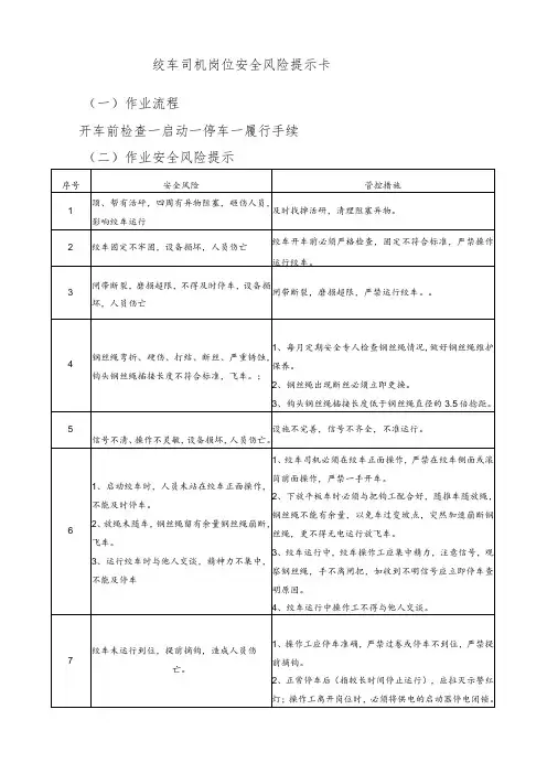 绞车司机岗位安全风险提示卡