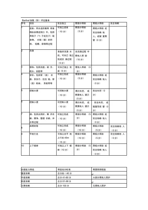 Barthel评分表