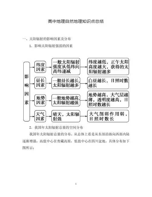 高中地理自然地理知识点总结