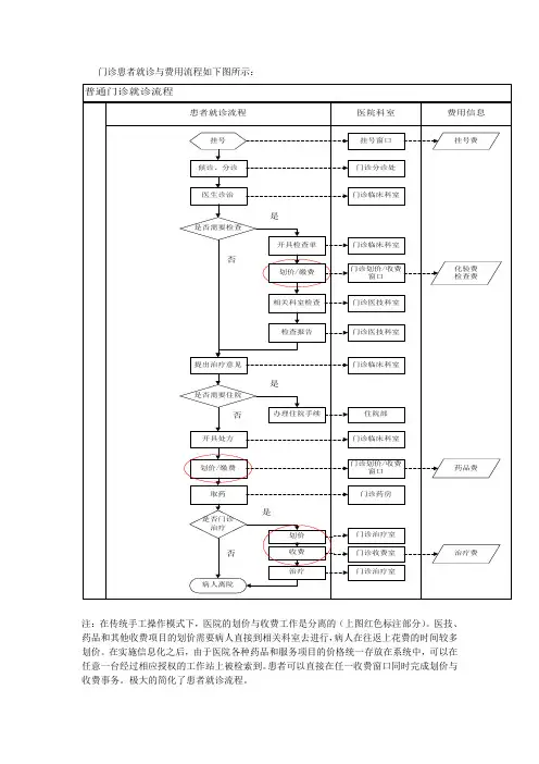 医院看病流程图