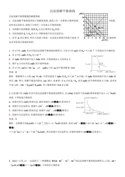 溶解平衡图像