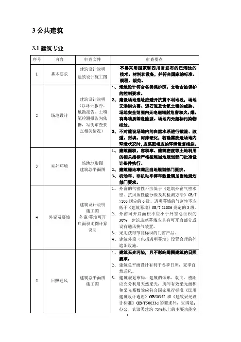 四川省绿色建筑设计施工图审查技术要点(试行)