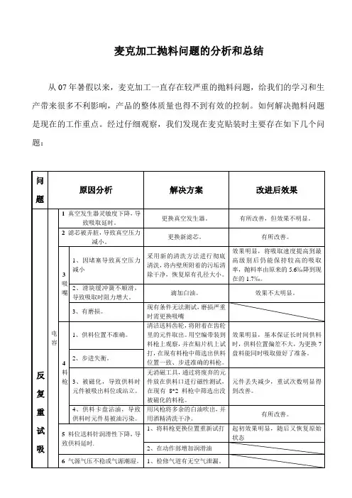 手机麦克加工抛料问题的分析和总结