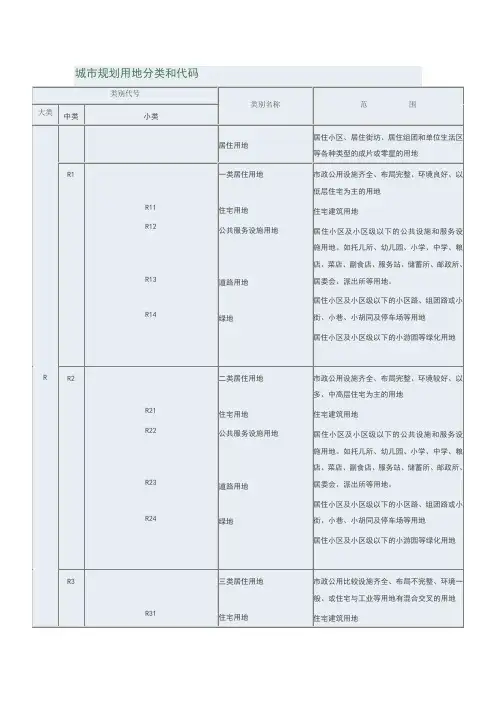 城市规划用地分类和代码