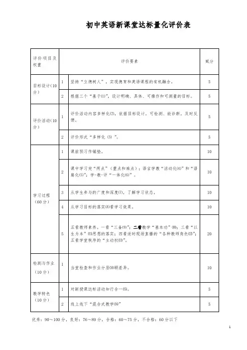 最新初中英语新课堂达标量化评价表(1)