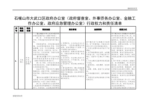 (政府督查室、外事侨务办公室、金融工作办公室、政府应急管理办公室)行政权力和责任清单.doc