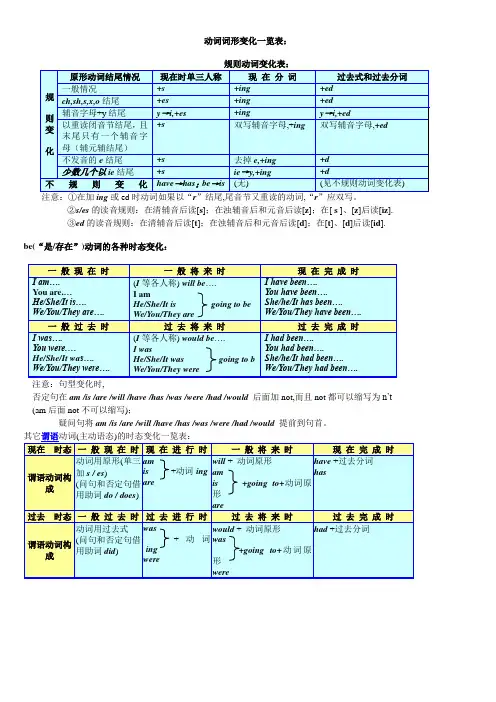 动词过去式,过去分词变化