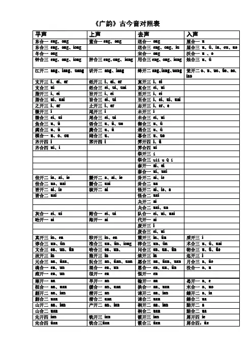 《广韵》古今音对照