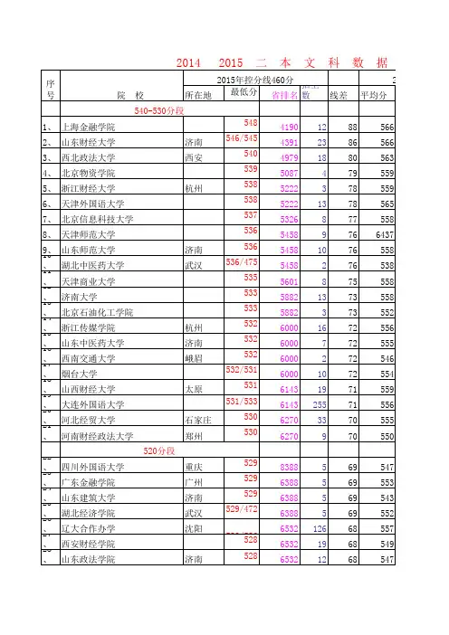 2014-2015年汇总文科一本A段一本B段和二本最低入取分数线及省排名