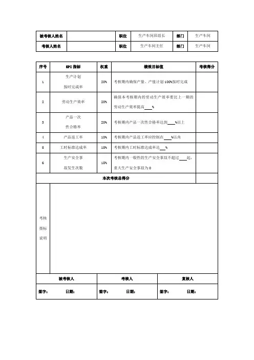 生产车间班组长绩效考核指标量表
