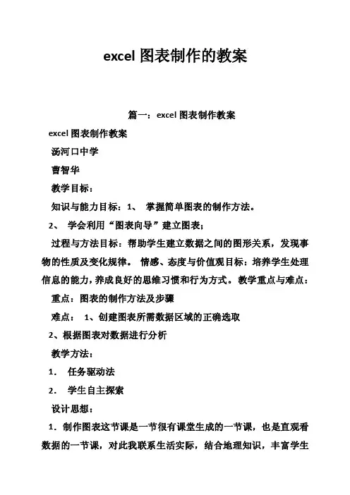 excel图表制作的教案