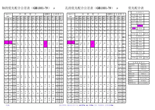 优先配合公差表