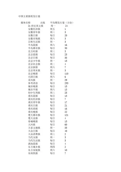 中国主要报纸发行量