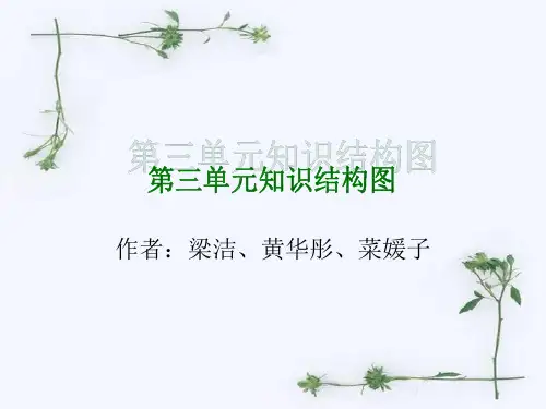 五年级第三单元知识结构图