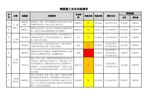 钢筋施工安全风险隐患清单