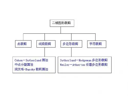二维图形的裁剪1