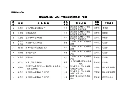 教师近年主要科研成果获奖一览表
