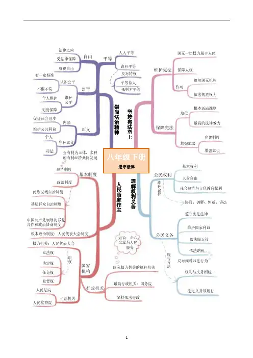 初中《道德与法治》思维导图_八年级下册