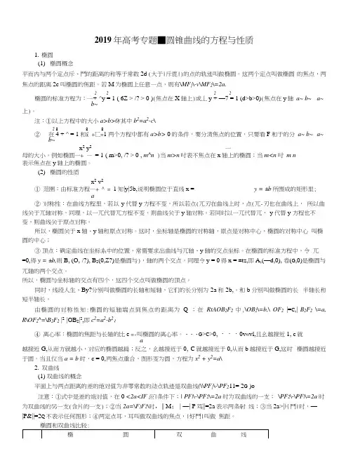 2019年高考—圆锥曲线知识点复习总结.docx