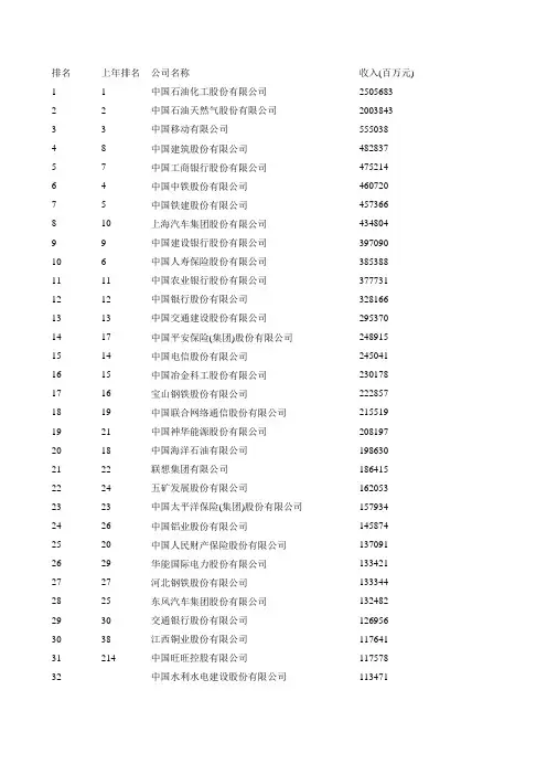中国上市公司500强排行榜