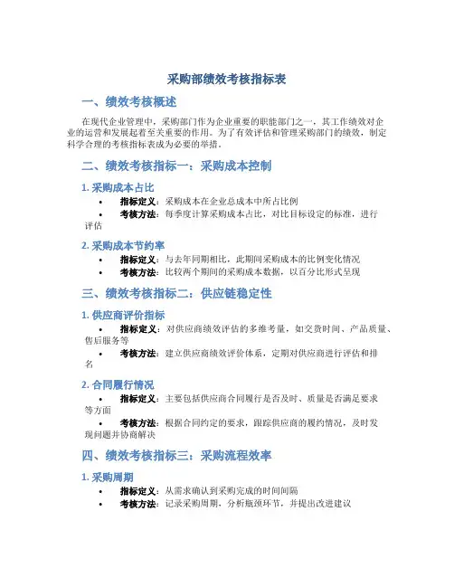 采购部绩效考核指标表
