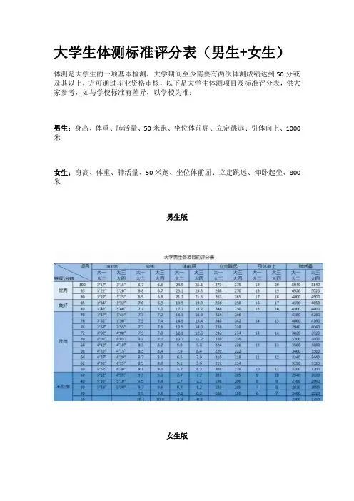 大学生体测标准评分表